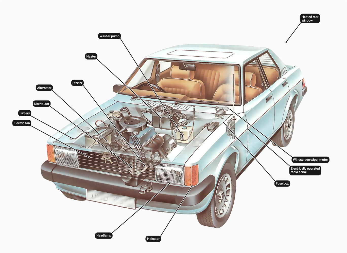 car electrical system