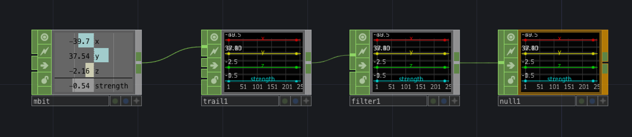 TD signal processing